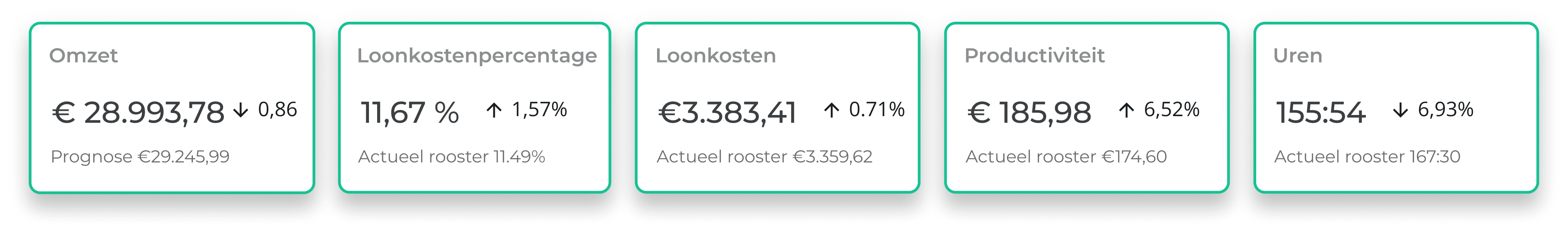 R&R Insights-Daten