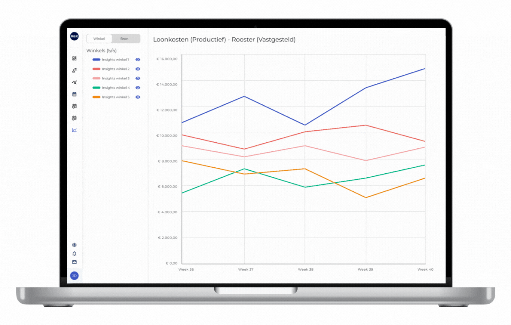 R&R Insights-Daten