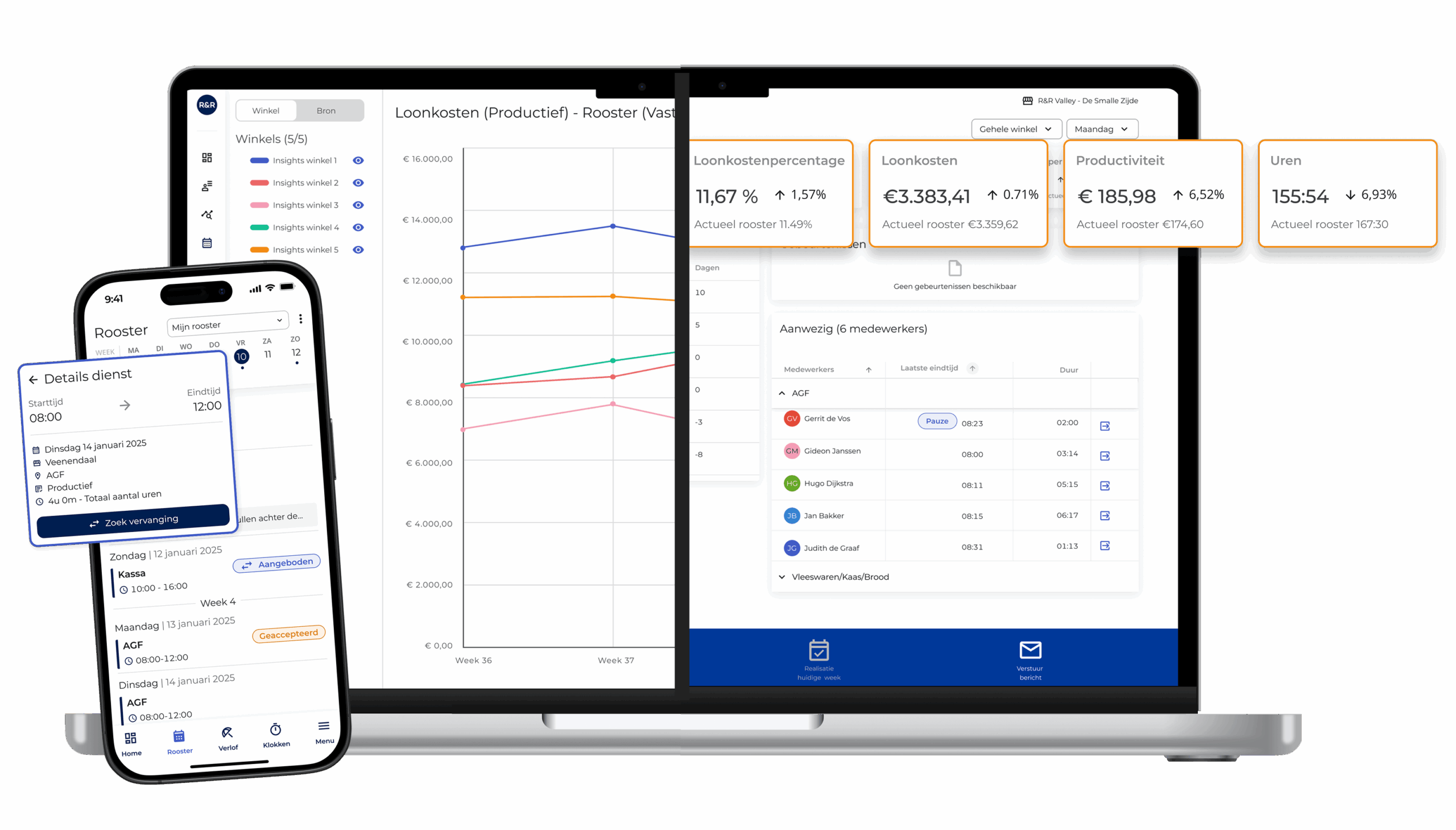 Dashboard von R&R WFM mit Echtzeitdaten zu Lohnabrechnung, Stunden, Produktivität und Personaleinsatzplanung, angezeigt auf Laptop und Handy.